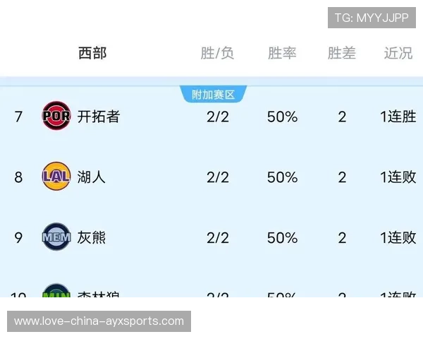 雷霆与湖人之战改变西部格局预期